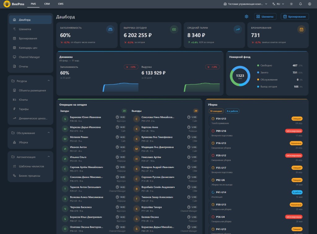 BeePMS — дашборд: заполняемость, выручка, операции на сегодня, уборка